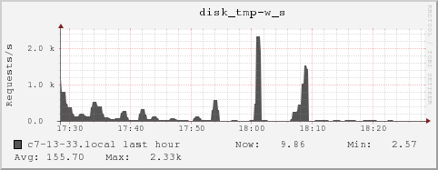 c7-13-33.local disk_tmp-w_s