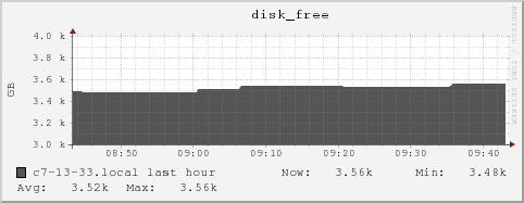 c7-13-33.local disk_free