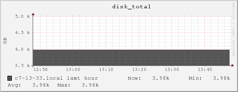 c7-13-33.local disk_total