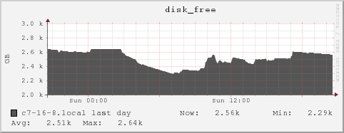 c7-16-8.local disk_free