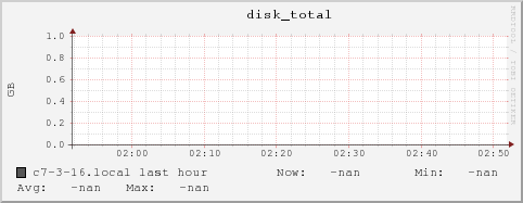 c7-3-16.local disk_total