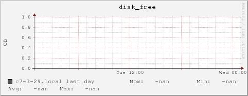 c7-3-29.local disk_free