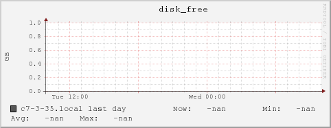 c7-3-35.local disk_free