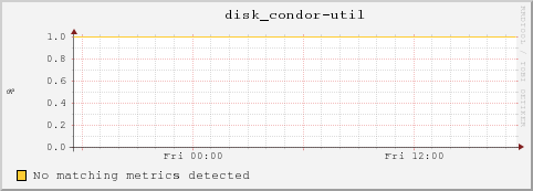 ci-1-13.local disk_condor-util