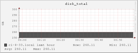 ci-8-33.local disk_total