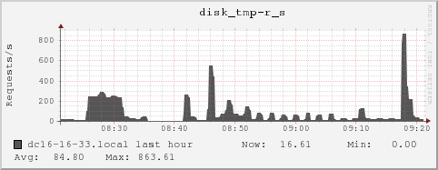 dc16-16-33.local disk_tmp-r_s