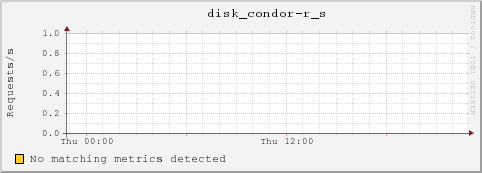 dc2-10-20.local disk_condor-r_s