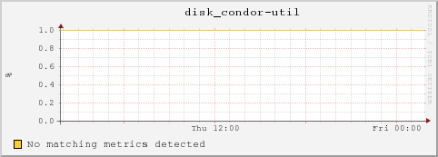 dc2-10-20.local disk_condor-util