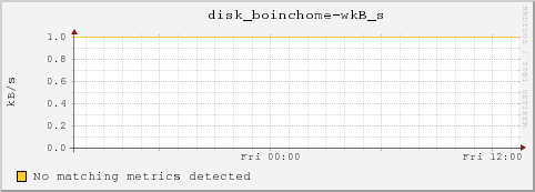 dc2-10-20.local disk_boinchome-wkB_s