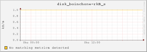 dc32-16-33.local disk_boinchome-rkB_s