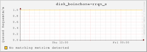 dc32-16-33.local disk_boinchome-rrqm_s