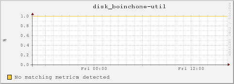 dc32-16-33.local disk_boinchome-util