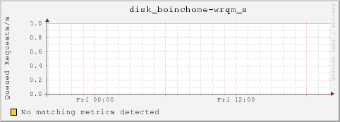 dc32-16-33.local disk_boinchome-wrqm_s