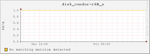 dc32-16-33.local disk_condor-rkB_s