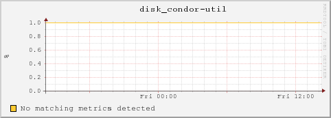 dc32-16-33.local disk_condor-util