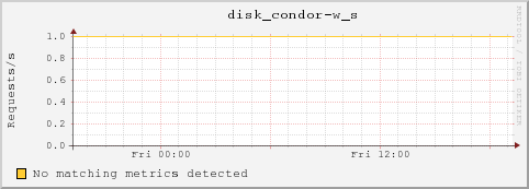 dc32-16-33.local disk_condor-w_s