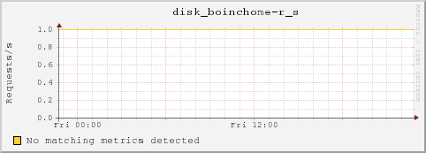 dc32-2-37.local disk_boinchome-r_s