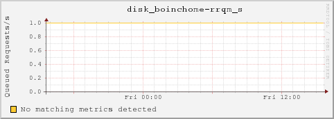 dc32-2-37.local disk_boinchome-rrqm_s