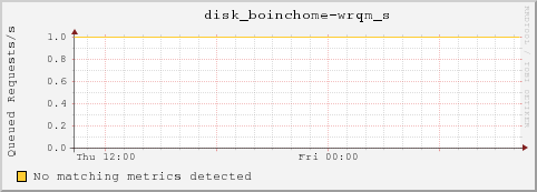 dc32-2-37.local disk_boinchome-wrqm_s