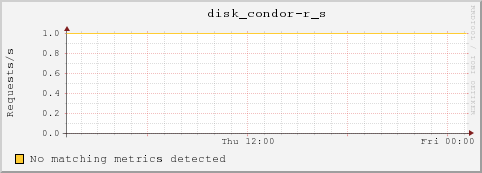 dc32-2-37.local disk_condor-r_s