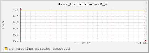 dc32-2-37.local disk_boinchome-wkB_s
