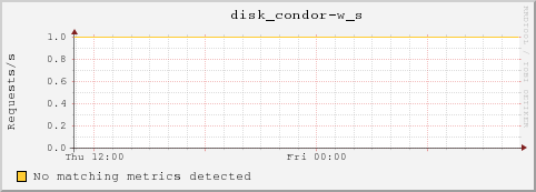 dc32-2-37.local disk_condor-w_s