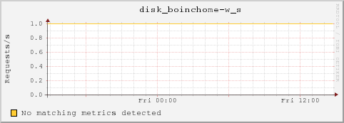 dc32-2-37.local disk_boinchome-w_s