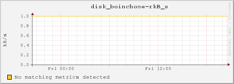 dc32-3-16.local disk_boinchome-rkB_s