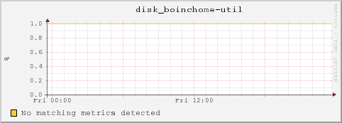 dc32-3-16.local disk_boinchome-util