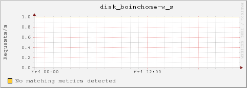 dc32-3-16.local disk_boinchome-w_s