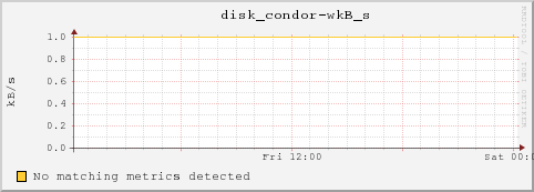 dc32-3-16.local disk_condor-wkB_s