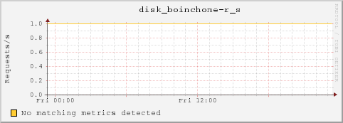 dc32-6-11.local disk_boinchome-r_s