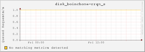 dc32-6-11.local disk_boinchome-rrqm_s