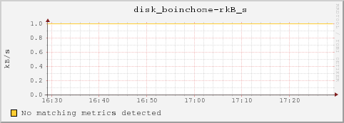 dc32-7-13.local disk_boinchome-rkB_s