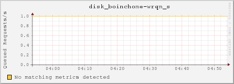dc32-7-14.local disk_boinchome-wrqm_s