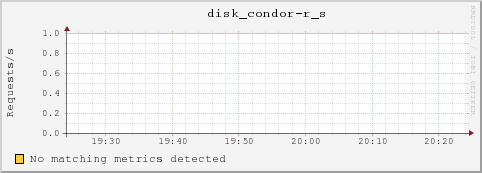 dc32-7-14.local disk_condor-r_s