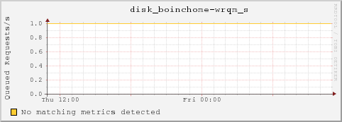 dc32-7-19.local disk_boinchome-wrqm_s