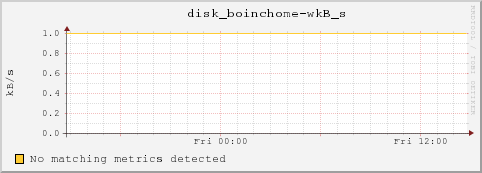 dc32-7-19.local disk_boinchome-wkB_s