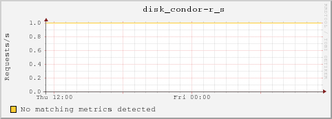 dc32-7-25.local disk_condor-r_s