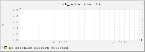 dc32-7-25.local disk_boinchome-util
