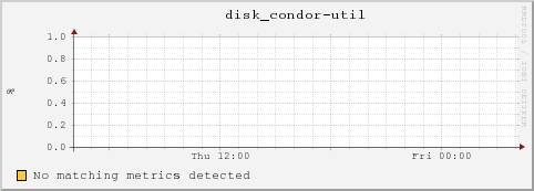 dc32-7-25.local disk_condor-util