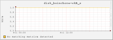 dc32-7-25.local disk_boinchome-wkB_s