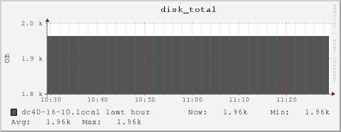 dc40-16-10.local disk_total