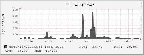 dc40-16-11.local disk_tmp-w_s