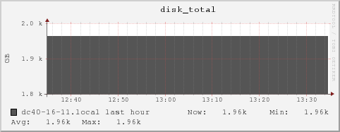 dc40-16-11.local disk_total