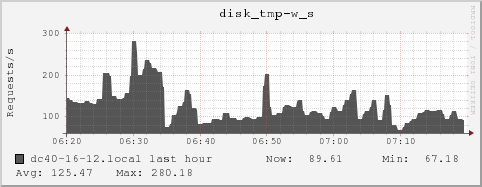 dc40-16-12.local disk_tmp-w_s