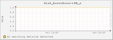 dc40-16-26.local disk_boinchome-rkB_s