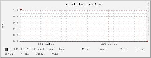dc40-16-26.local disk_tmp-rkB_s