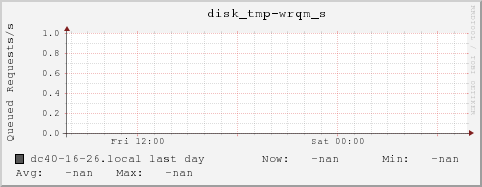 dc40-16-26.local disk_tmp-wrqm_s