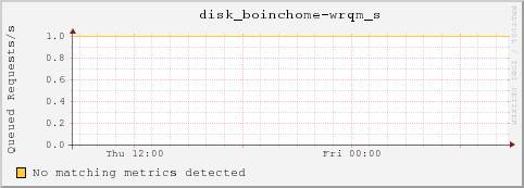 dc40-16-27.local disk_boinchome-wrqm_s